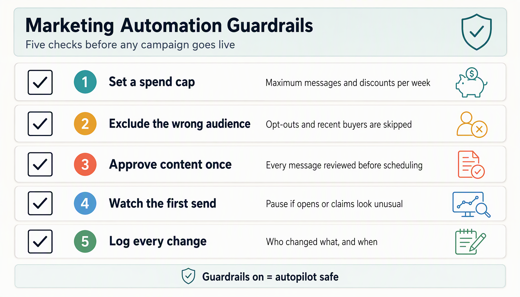 Checklist of five marketing automation guardrails for a small shop